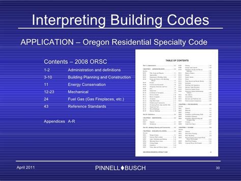 oregon electrical codes